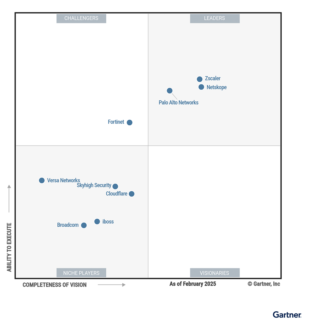 2025 Gartner magic Quadrant for Security Service Edge (SSE)