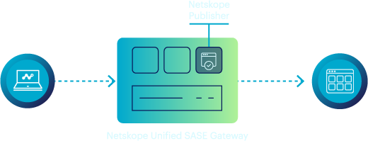 Netskope Publisher