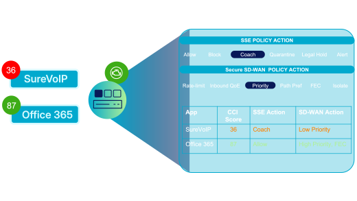 Context-aware AppQoE diagram