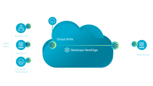 Global WAN diagram