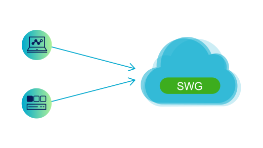 Secure web gateway diagram