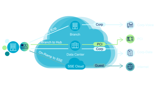 Segmentation diagram