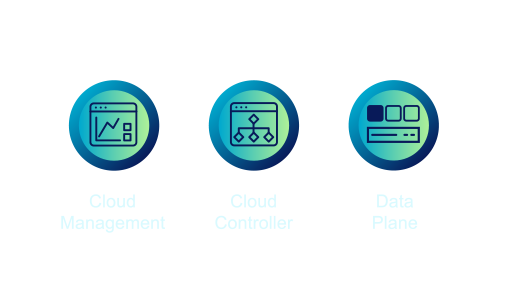 Advanced routing diagram