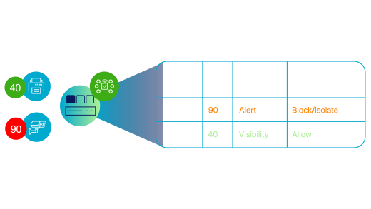 Device Intelligence diagram