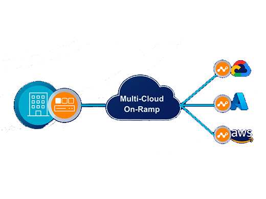 Multi-Cloud On-Ramp diagram