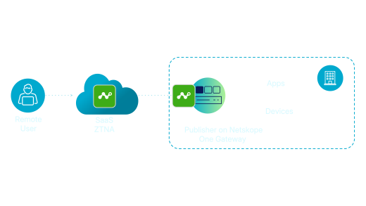 Private Access diagram