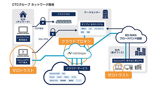 ctc-03-solution-520x293