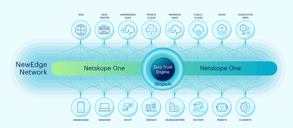 Netskope One