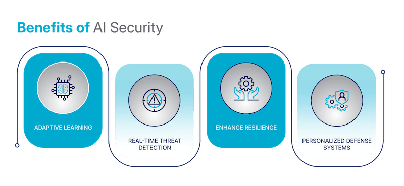 AIセキュリティの利点を示す図