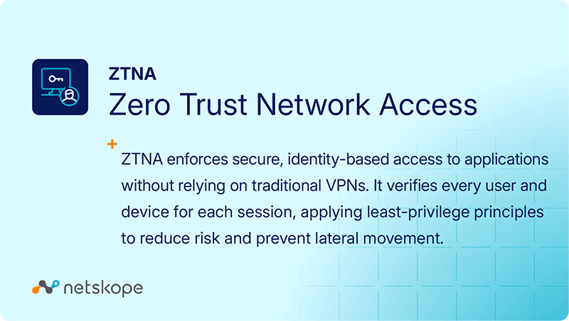 definition of zero trust network access (ztna)