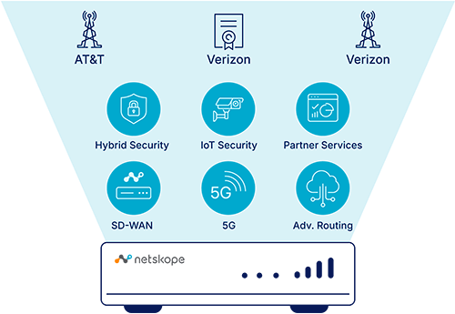 Drahtlos-WAN-Diagramm