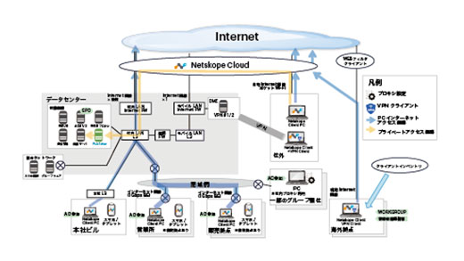 Hankyu Hanshin Properties
