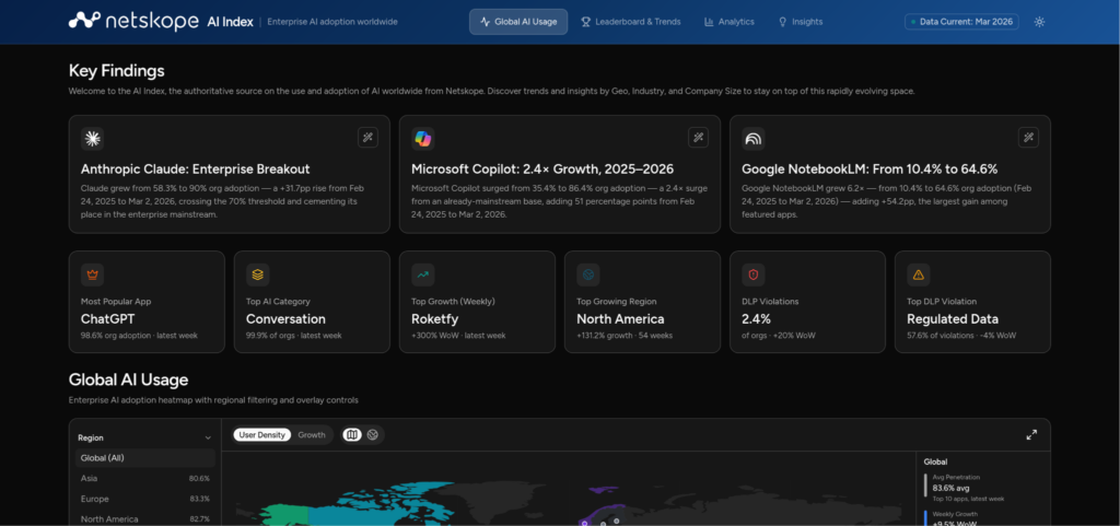 Screenshot of Netskope AI Index