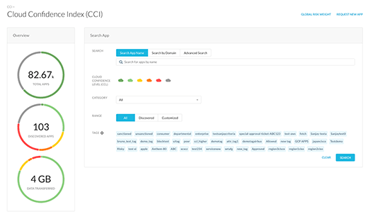 Cloud Confidence Index
