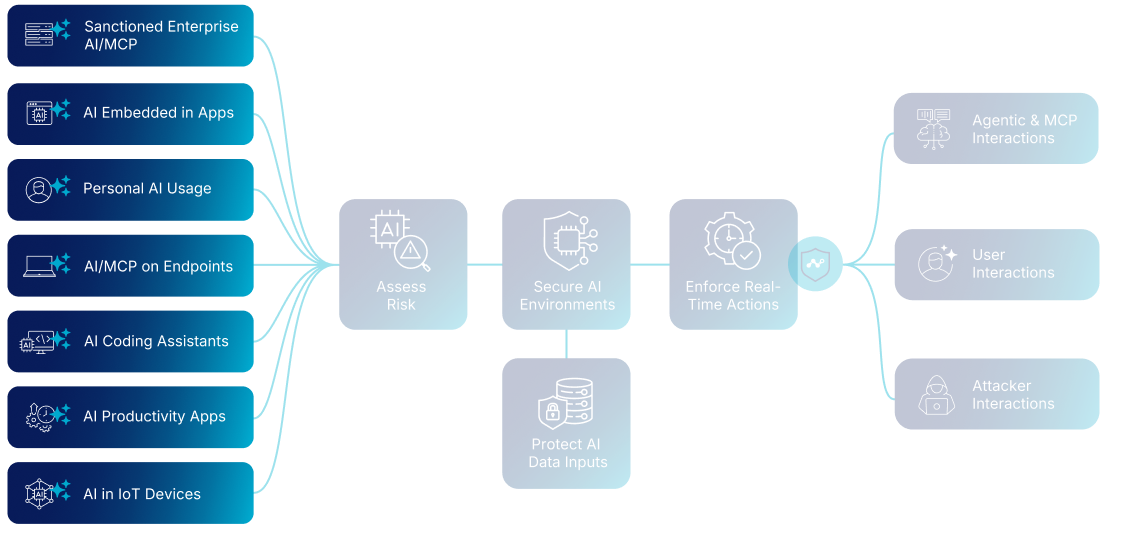 AI discovery and visibility