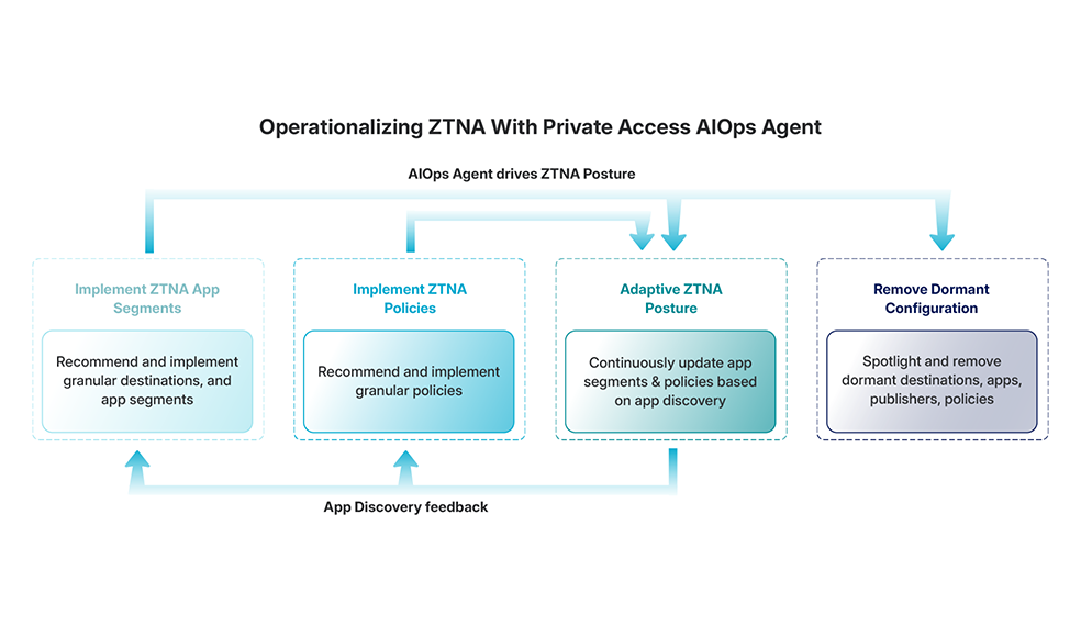 ztna-image-2x